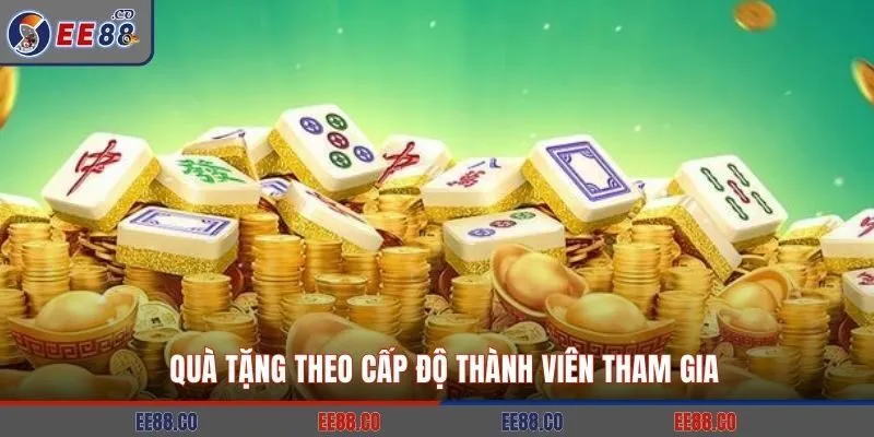 Quà tặng theo cấp độ thành viên tham gia